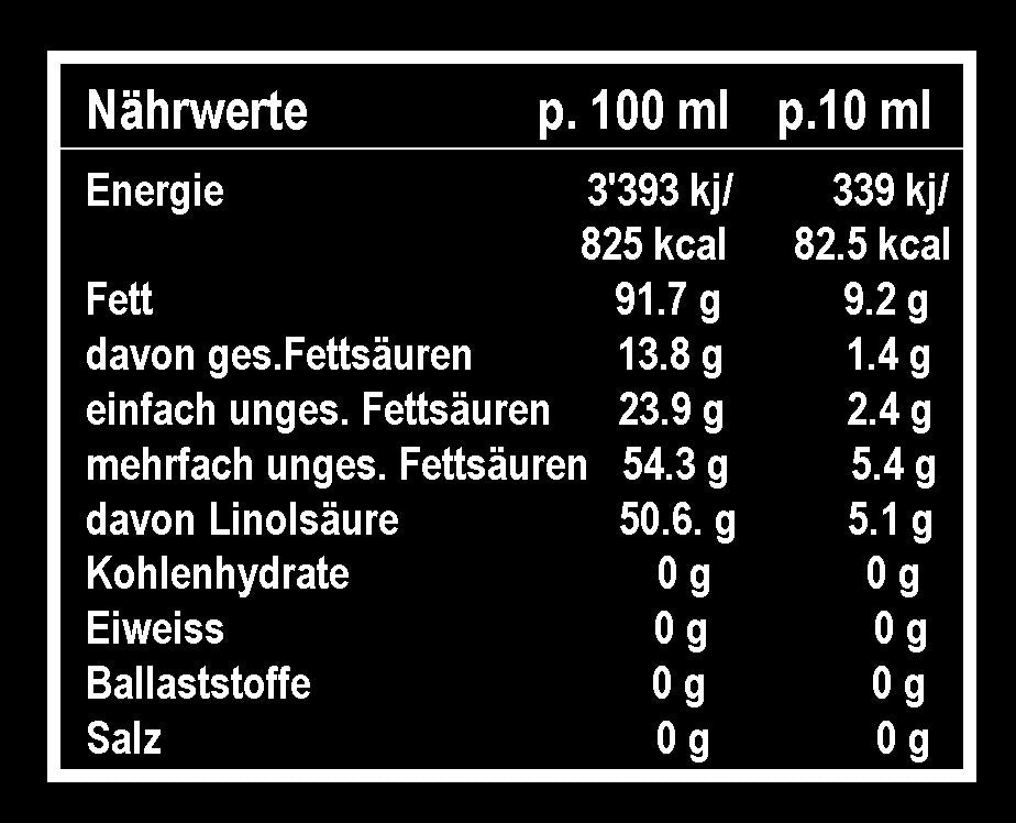 Schwarzkümmeloel Sanyata